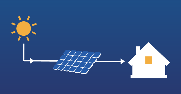 چگونه پنل های خورشیدی برق مورد نیاز یک خانه در ابعاد متوسط را تولید میکنند